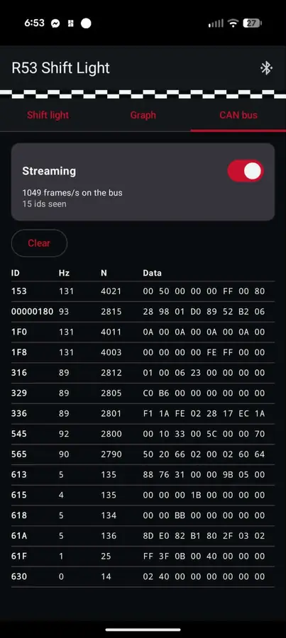 CAN bus monitor listing every id with its rate and latest bytes