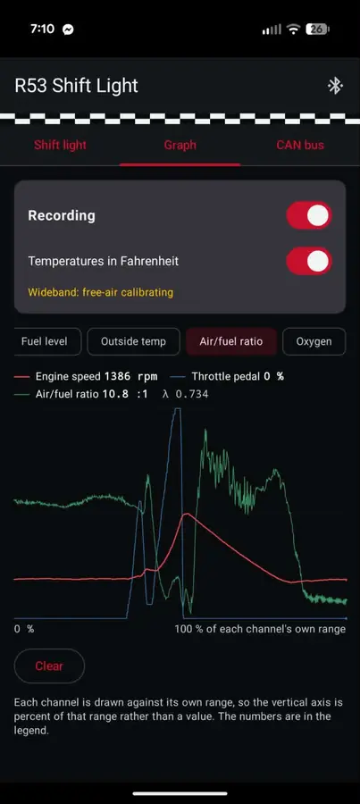 Graph screen plotting RPM off the bus over time