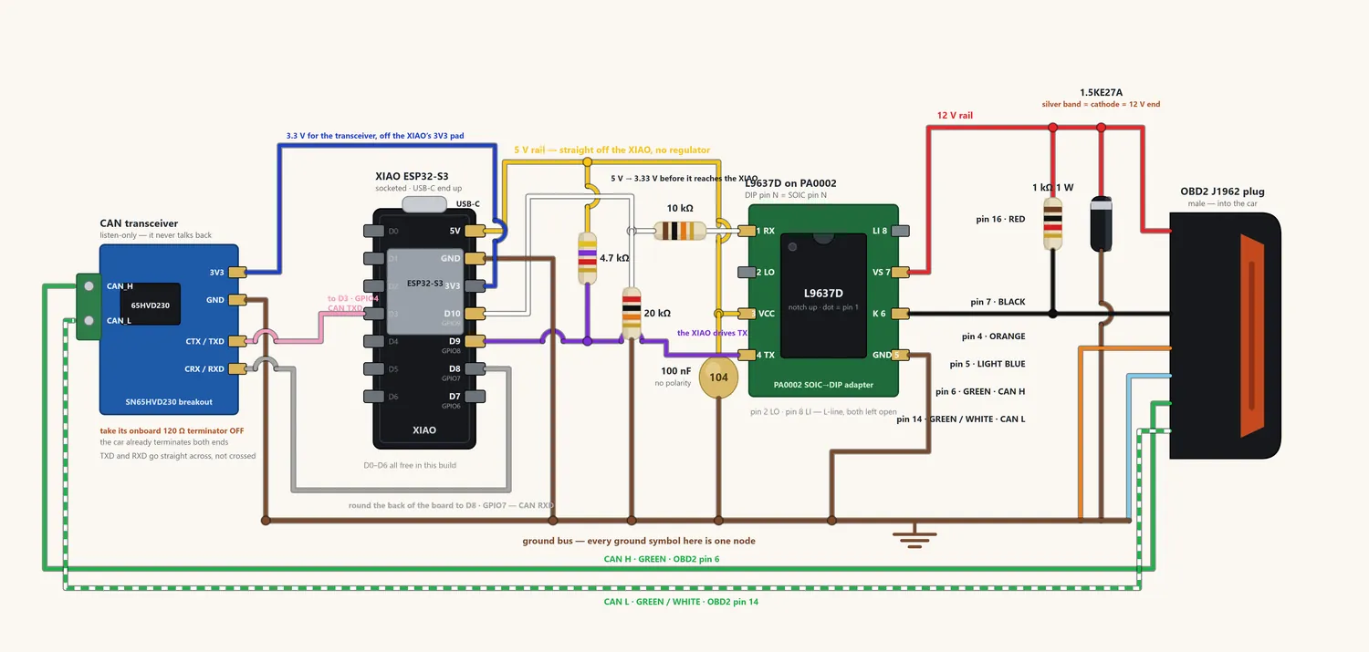 Pictorial wiring diagram of the bridge with every net in its own colour and the six car-side wires in the OBD2 pigtail colours