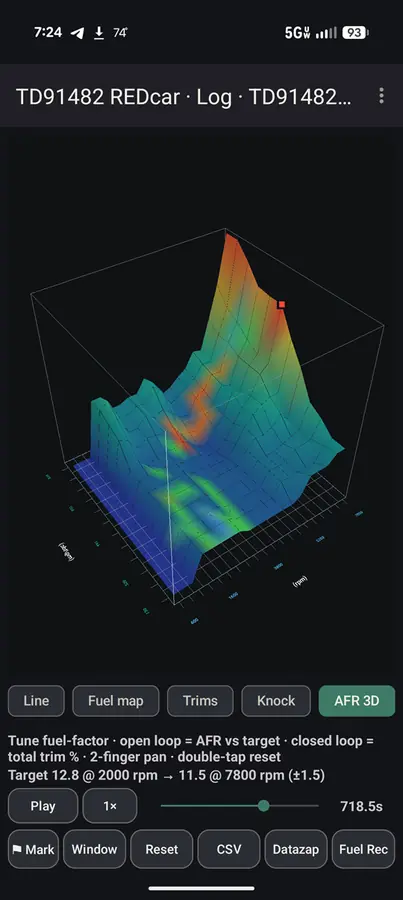 AFR 3D surface over RPM and load, with the current sample marked